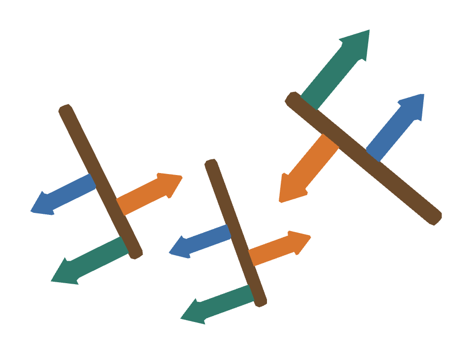 Signpost Cluster drawn along a curved stroke