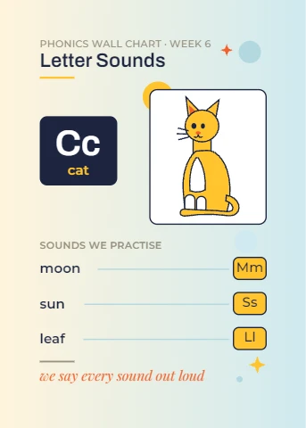 Letter Sounds Classroom Phonics Chart