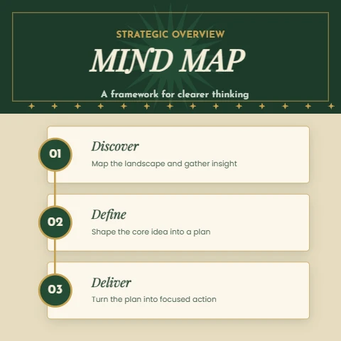 Art Deco Mind Map Infographic
