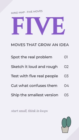 Five Moves Mind Map
