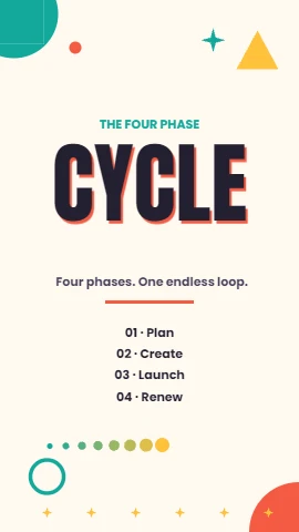Four Phase Cycle Infographic
