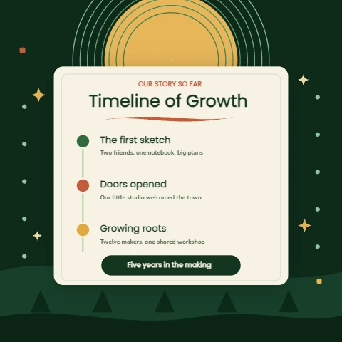 Growth Timeline, Forest Monoline
