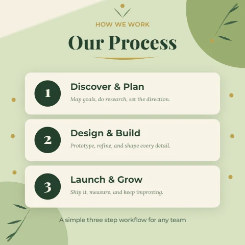 Our Process Steps