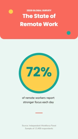 By the Numbers Stats Report