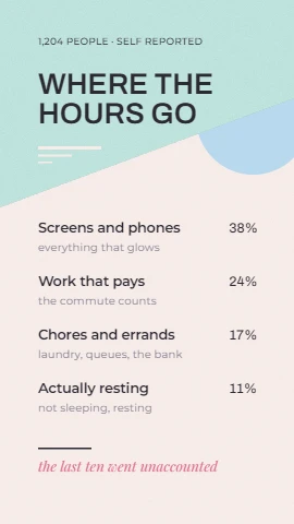 Where The Hours Go Survey Infographic