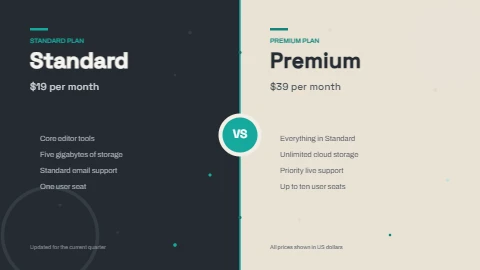 Standard vs Premium comparison slide